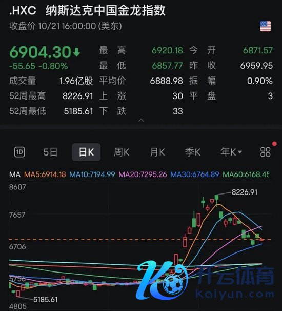 ag九游会官方称调遣期长的牛市第二阶段-九游会J9·(chi