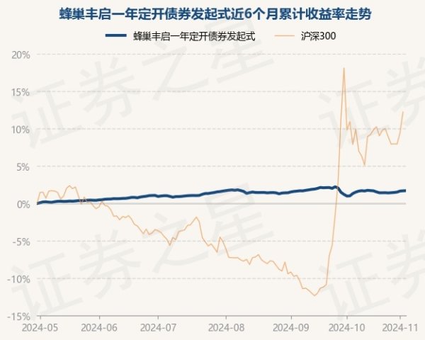 ag九游会官网阐述最新一期基金季报领路-九游会J9·(chi