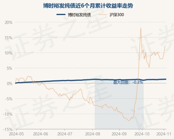 九游会J9·(china)官方网站-真人游戏第一品牌累计净值