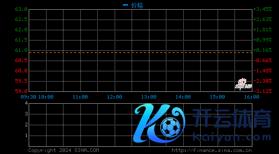 远景无忧第四季度营收11.631亿元 净利同比增37%